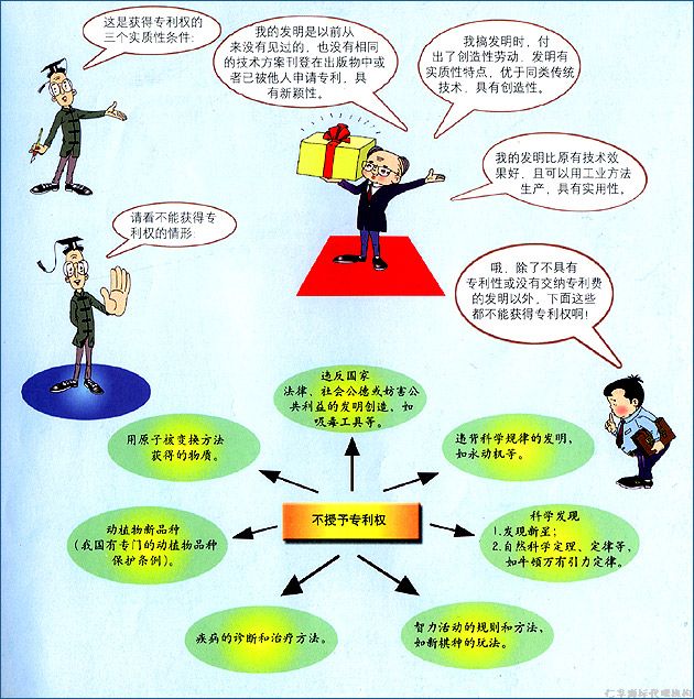 授予专利权的条件