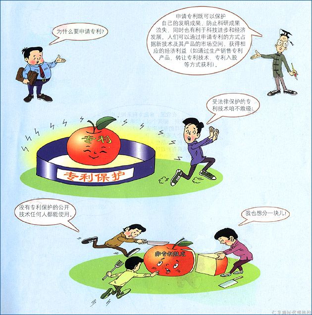 申请专利的重要性