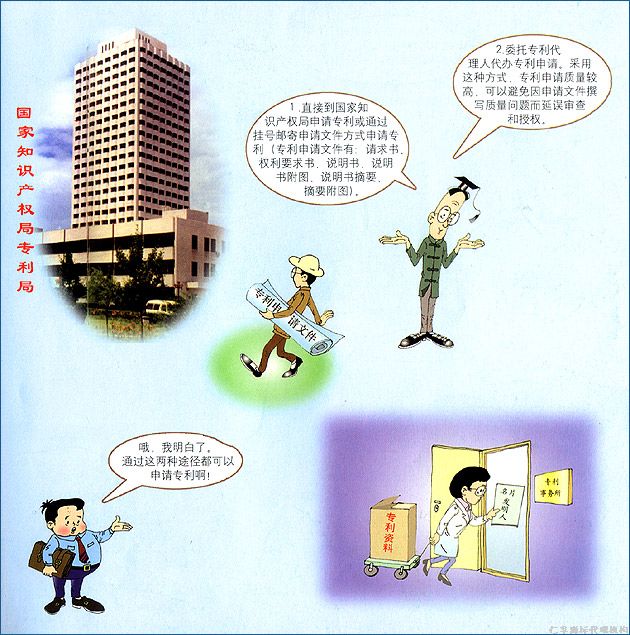 申请专利的途径