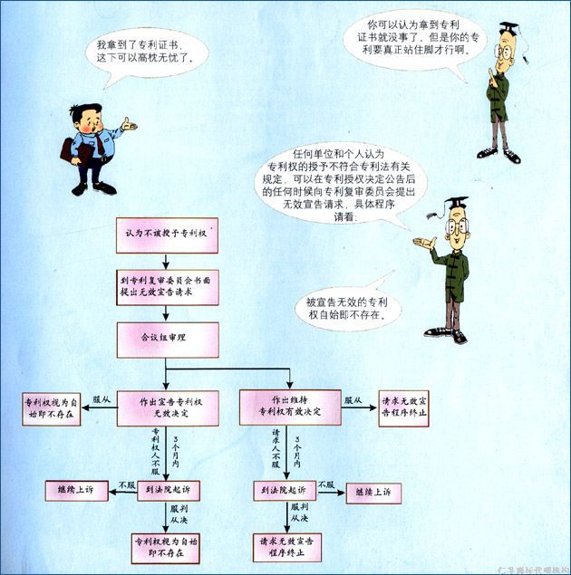 专利权到手是否就一劳永逸了