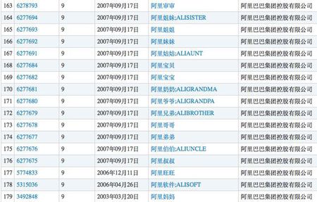 看看”阿里“的商标保护手段，商标保护也是别有一番滋味；→《功守道》