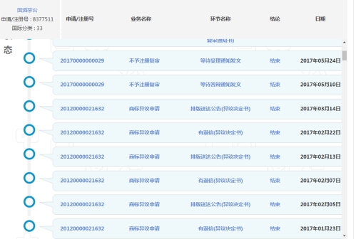 “国酒茅台”商标注册一路坎坷,酒界各大知名品牌齐心对抗,茅台企业是否还有胜算??