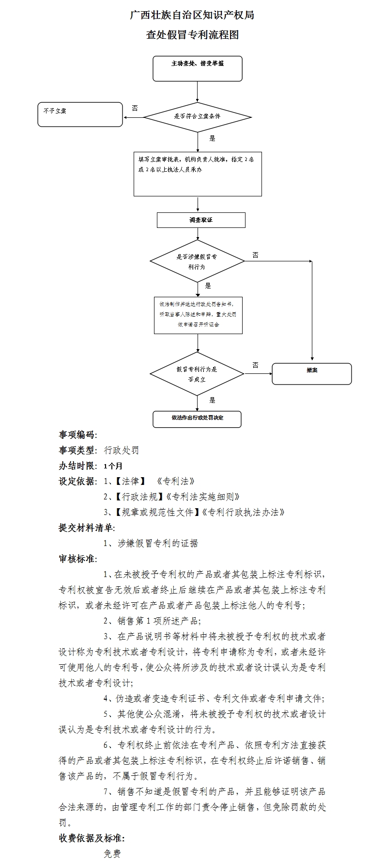 广西知识产权局查处假冒专利流程