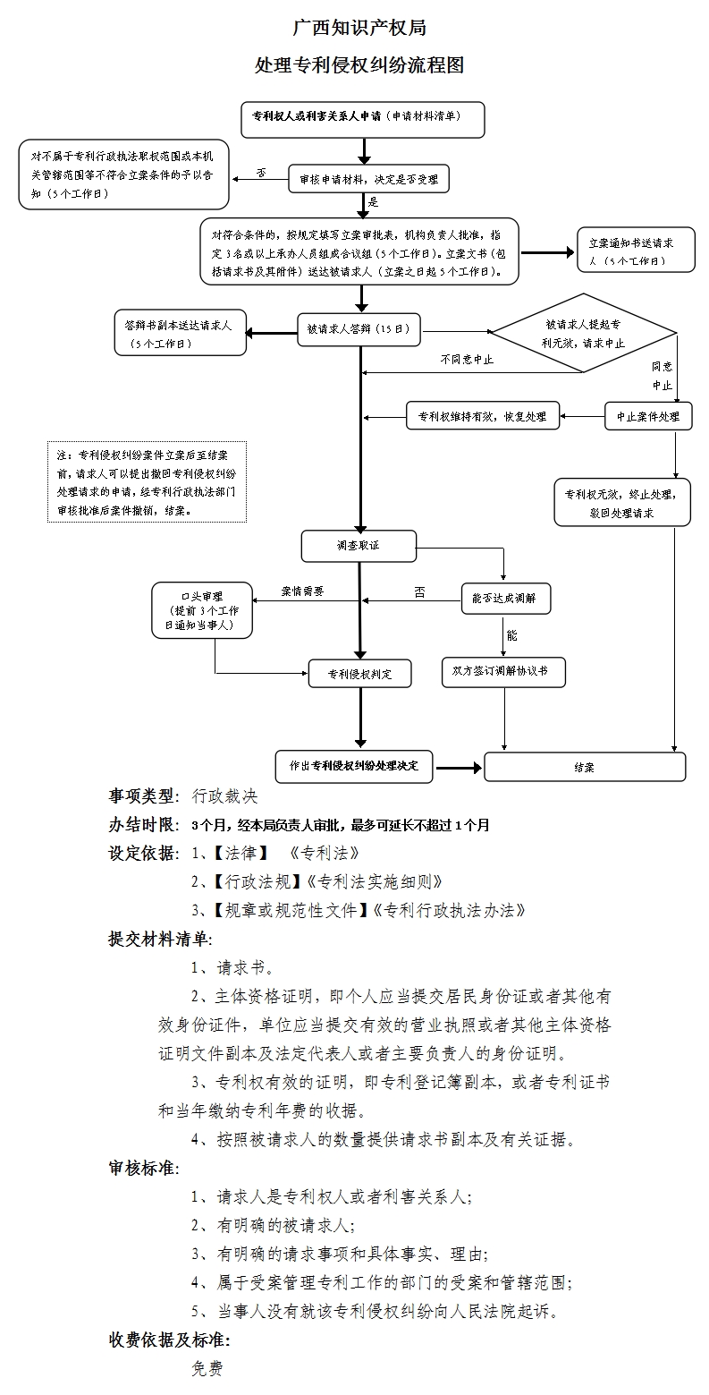 广西知识产权局处理专利侵权纠纷流程